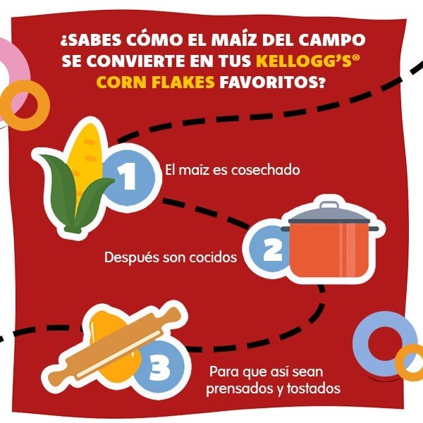 ¿Sabes cómo el maíz del campo se convierte en tus Kellogg's® Corn Flakes Favoritos? ¿Sabes cómo el maíz del campo se convierte en tus Kellogg's® Corn Flakes Favoritos?