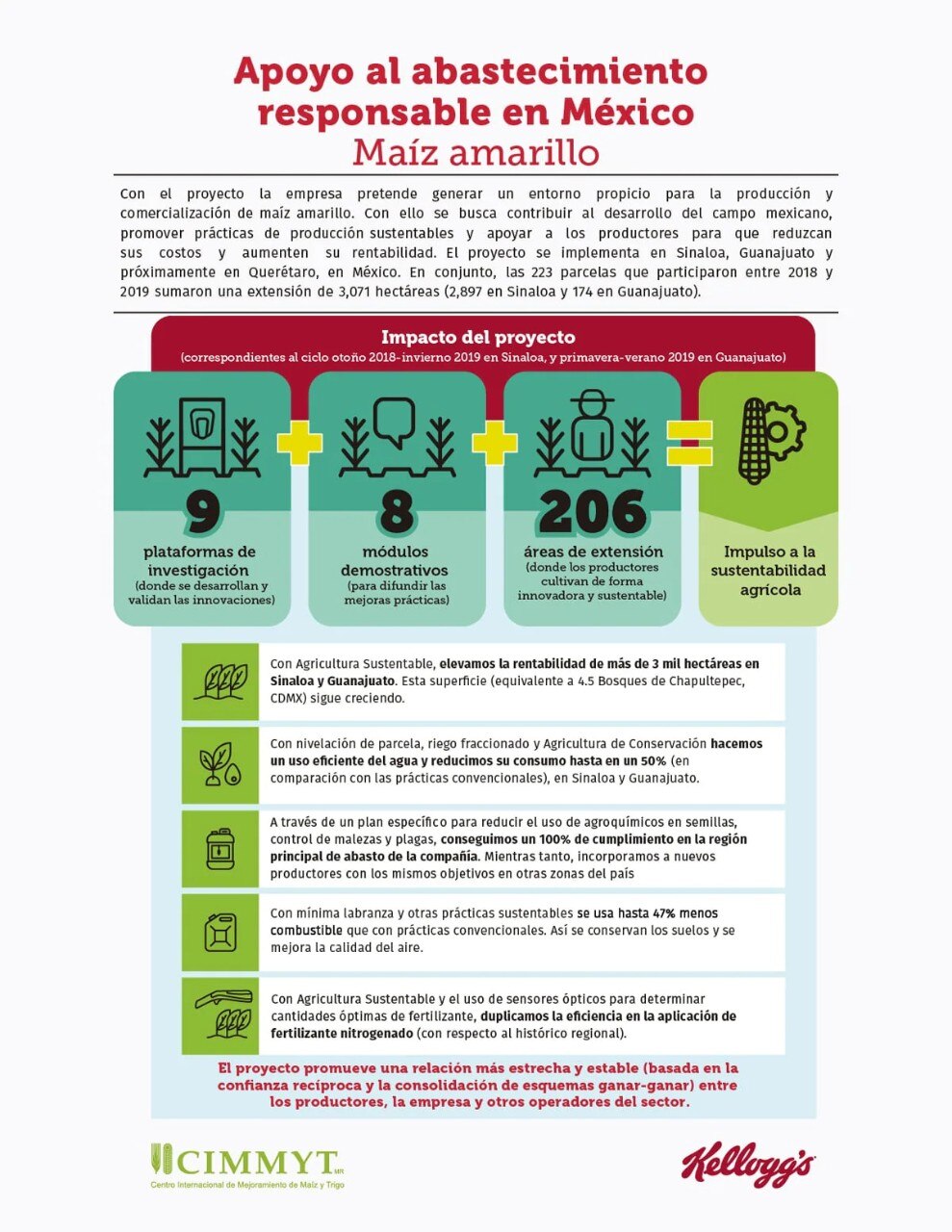 Apoyo al abastecimiento responsable en México Apoyo al abastecimiento responsable en México