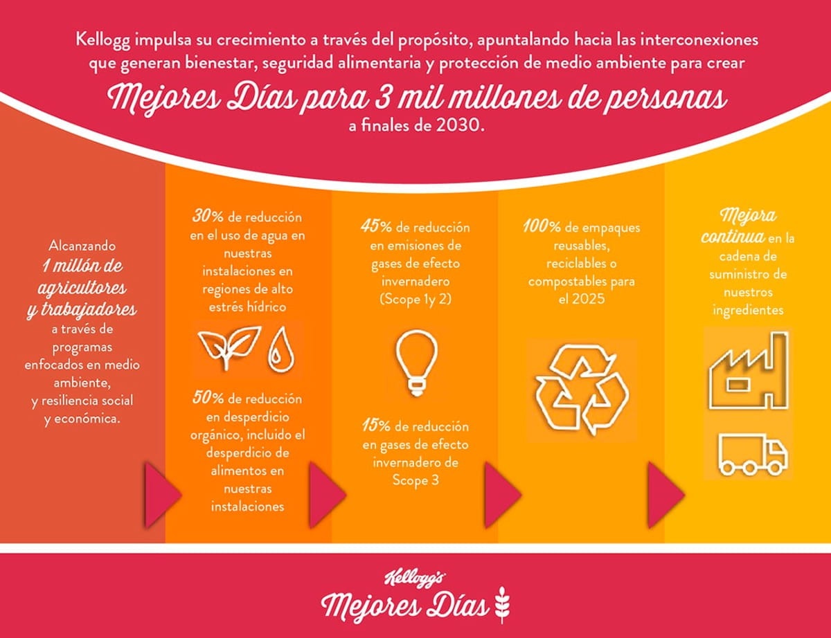 Mejores días para 3 mil millones de personas Mejores días para 3 mil millones de personas